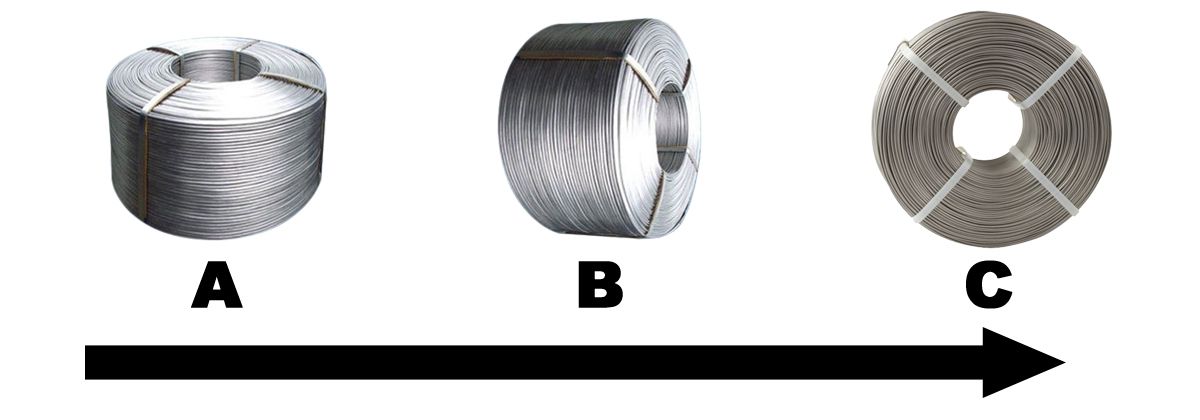 Indicates in which direction the coils are displace