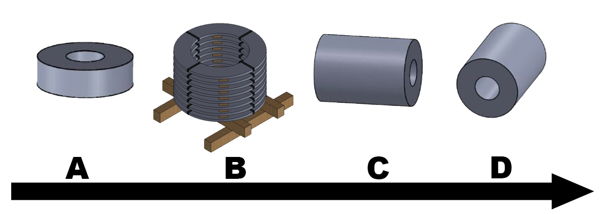 Indicates in which direction the coils are displace
