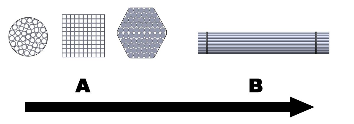 Indicates in which direction the bundles/packages are displaced