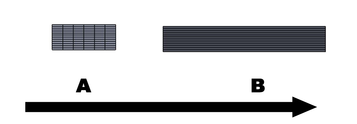 Indicates in which direction the bundles/packages are displaced